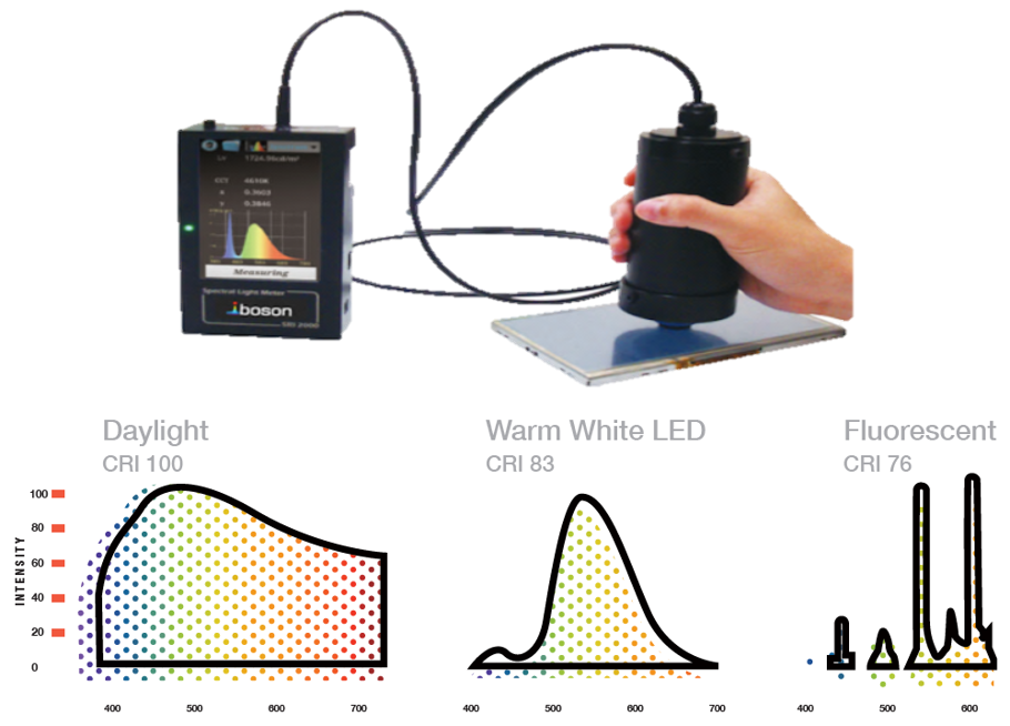 Portable Spectrophotometerv｜ Luminescence technology corp.